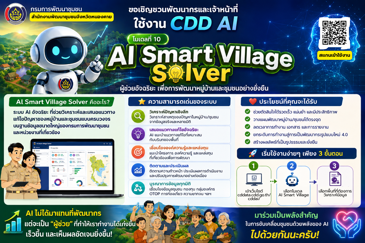 พช.หนองคาย ขอเชิญชวนใช้งานระบบ CDD AI ก้าวสู่การทำงานยุคดิจิทัล